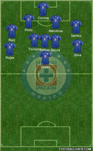Club Deportivo Cruz Azul Formation 2015