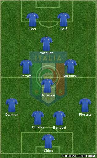 Italy Formation 2015