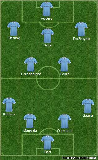 Manchester City Formation 2015