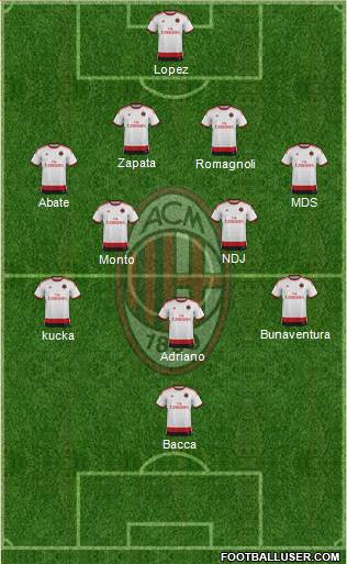 A.C. Milan Formation 2015