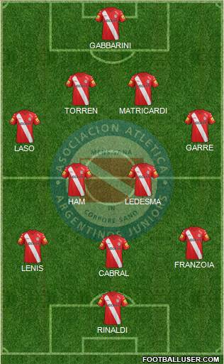 Argentinos Juniors Formation 2015