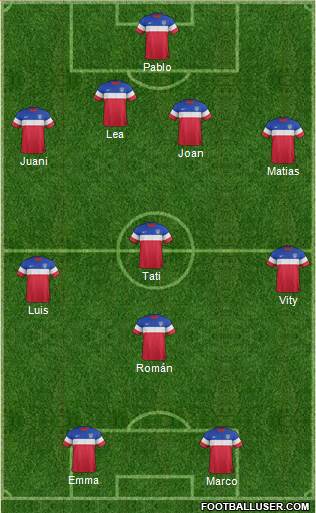 U.S.A. Formation 2015