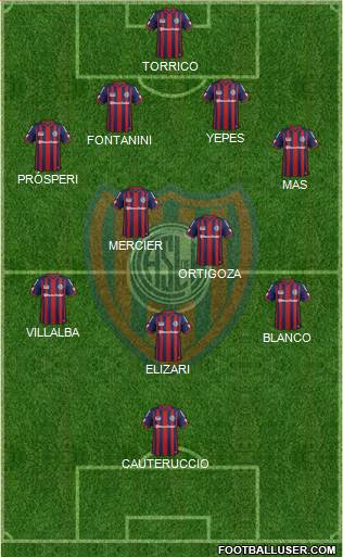 San Lorenzo de Almagro Formation 2015