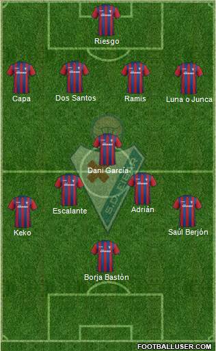 S.D. Eibar S.A.D. Formation 2015