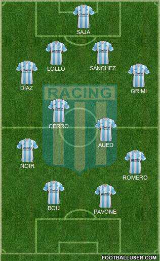 Racing Club Formation 2015