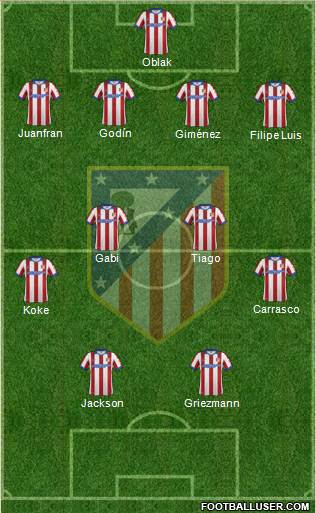 C. Atlético Madrid S.A.D. Formation 2015