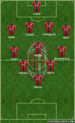 A.C. Milan Formation 2015