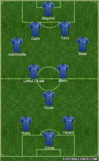 Chelsea Formation 2015