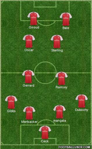 Arsenal Formation 2015