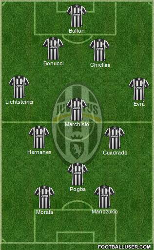 Juventus Formation 2015