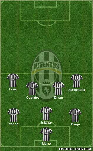 Juventus Formation 2015