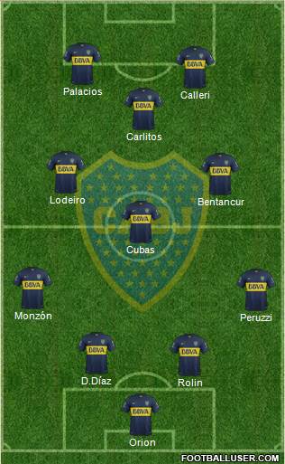 Boca Juniors Formation 2015