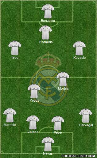 Real Madrid C.F. Formation 2015