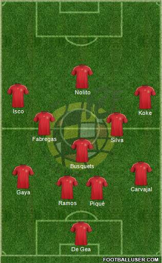 Spain Formation 2015