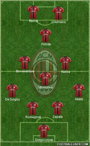 A.C. Milan Formation 2015