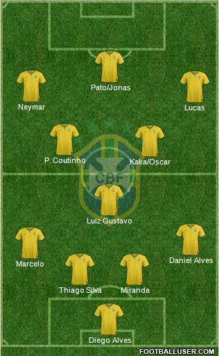 Brazil Formation 2015