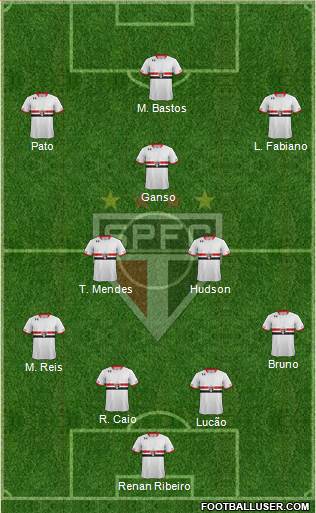 São Paulo FC Formation 2015