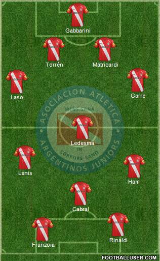 Argentinos Juniors Formation 2015