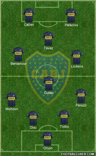 Boca Juniors Formation 2015