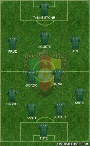 Cameroon Formation 2015