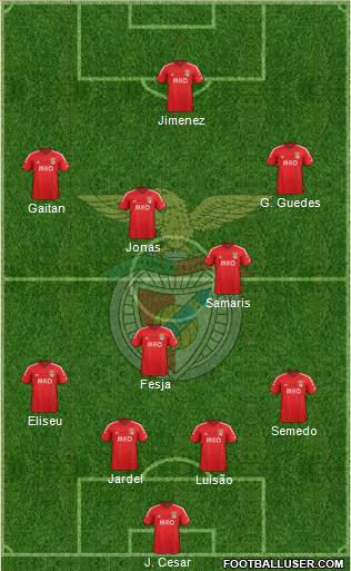 Sport Lisboa e Benfica - SAD Formation 2015