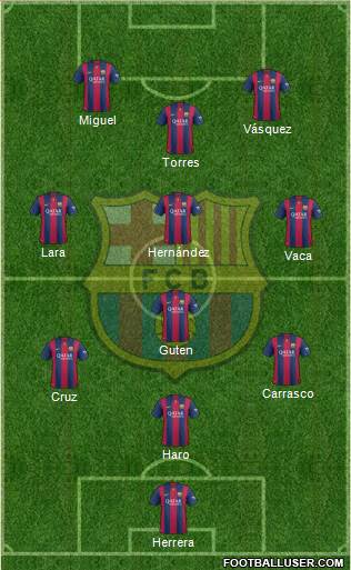 F.C. Barcelona Formation 2015