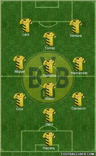 Borussia Dortmund Formation 2015