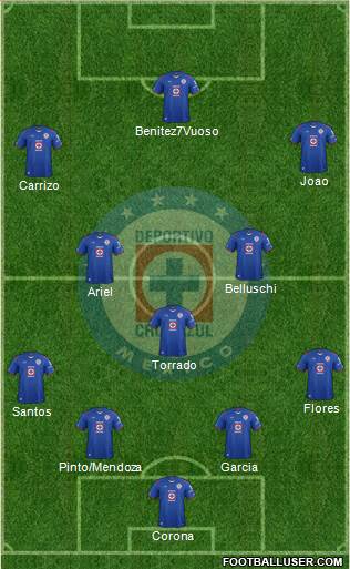 Club Deportivo Cruz Azul Formation 2015