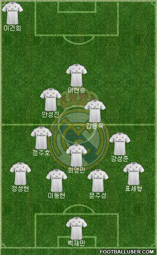 Real Madrid C.F. Formation 2015