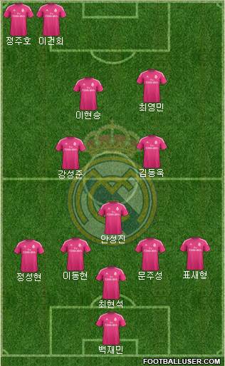 Real Madrid C.F. Formation 2015