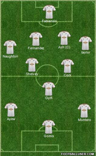 Swansea City Formation 2015