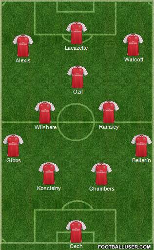 Arsenal Formation 2015