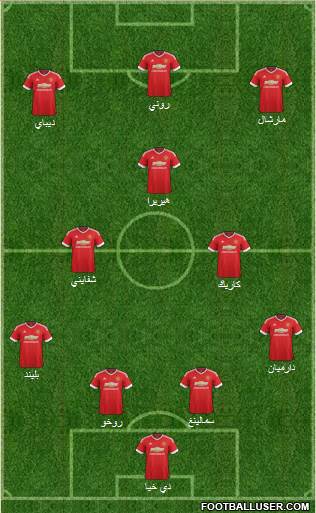 Manchester United Formation 2015