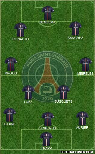 Paris Saint-Germain Formation 2015