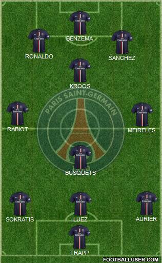 Paris Saint-Germain Formation 2015