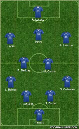 Everton Formation 2015