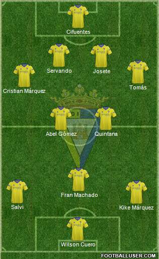 Cádiz C.F., S.A.D. Formation 2015