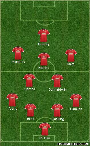 Manchester United Formation 2015