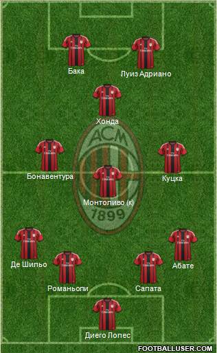 A.C. Milan Formation 2015