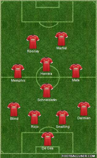 Manchester United Formation 2015