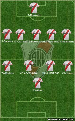 River Plate Formation 2015