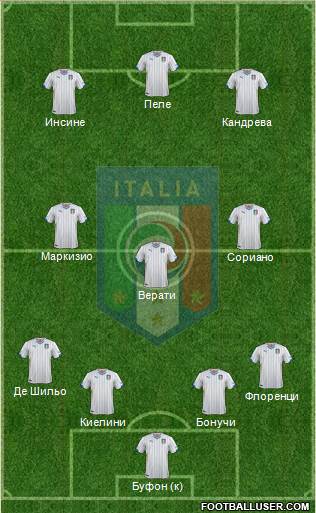 Italy Formation 2015