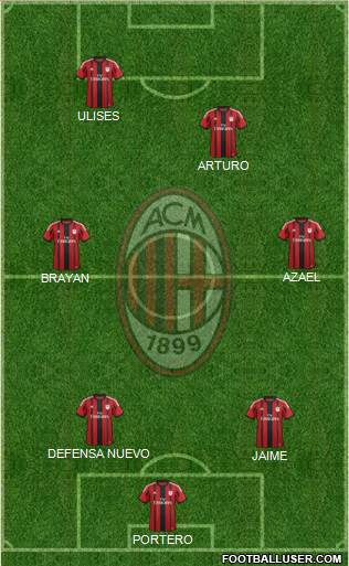 A.C. Milan Formation 2015