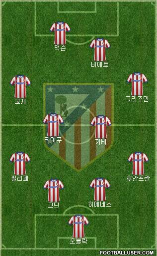 C. Atlético Madrid S.A.D. Formation 2015