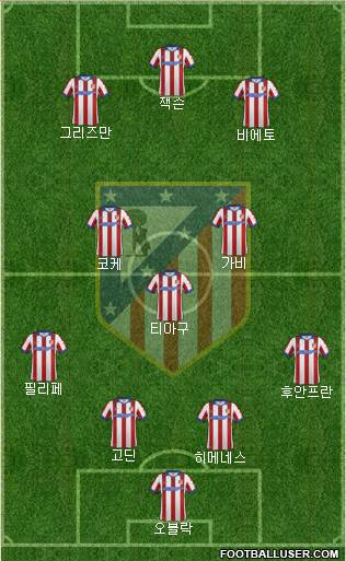 C. Atlético Madrid S.A.D. Formation 2015