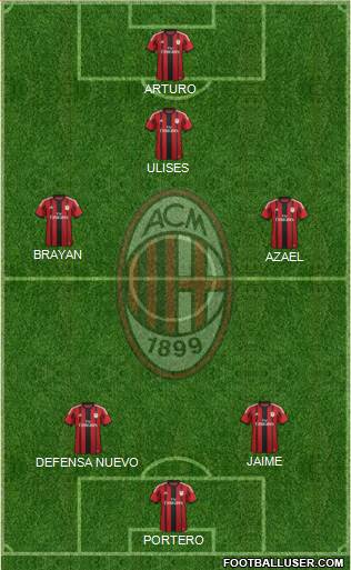 A.C. Milan Formation 2015