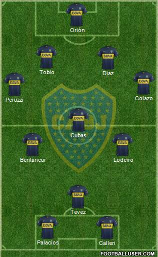 Boca Juniors Formation 2015