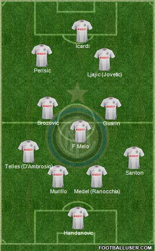F.C. Internazionale Formation 2015
