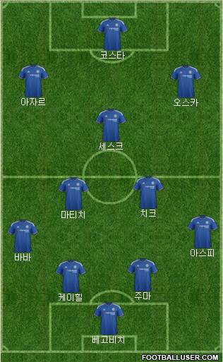 Chelsea Formation 2015