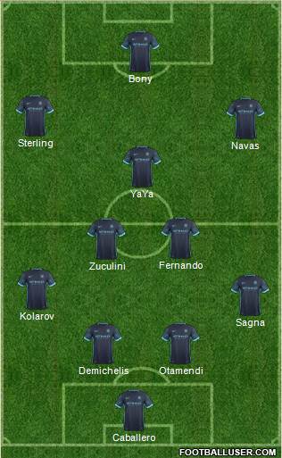 Manchester City Formation 2015